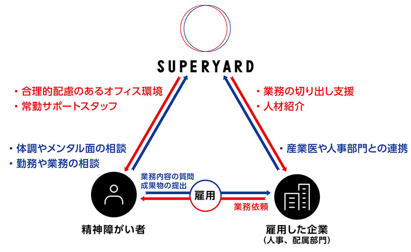 提供するサービス