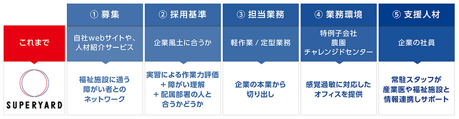 サービスの特徴